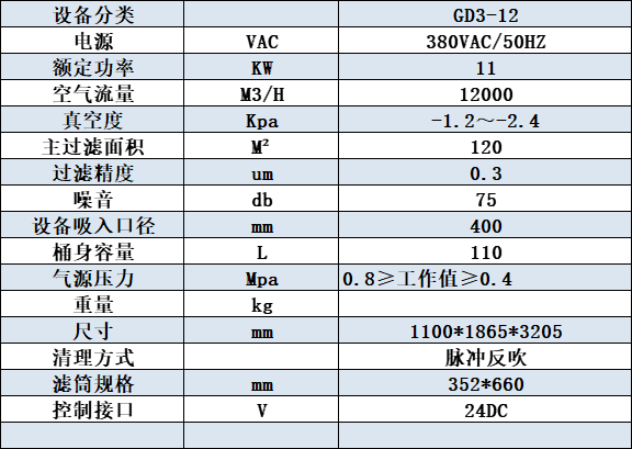 GD3-12橫置濾筒除塵器參數